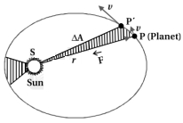Solution diagram
