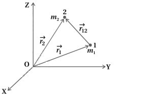 Solution diagram