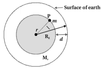 Solution diagram