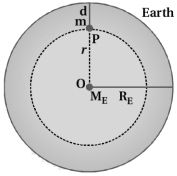 Solution diagram
