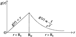 Solution diagram