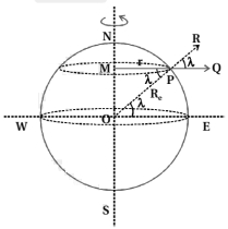 Solution diagram