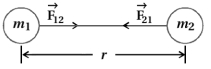 Solution diagram