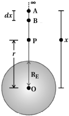 Solution diagram