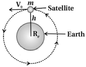 Solution diagram
