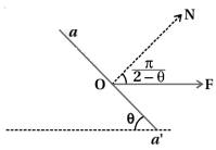 Solution diagram