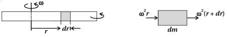 Solution diagram