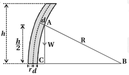 Solution diagram