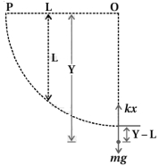 Solution diagram