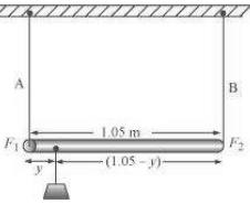 Solution diagram
