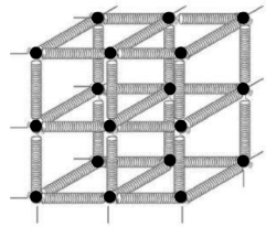 Solution diagram