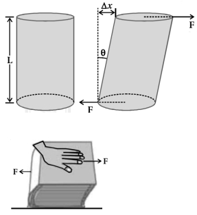 Solution diagram