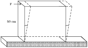 Solution diagram