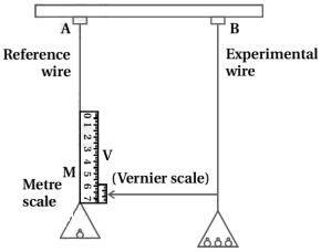 Solution diagram