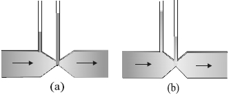 Question diagram