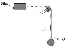 Question diagram