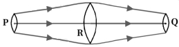 Solution diagram