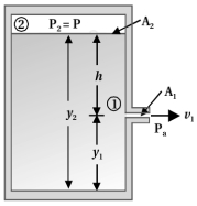 Solution diagram