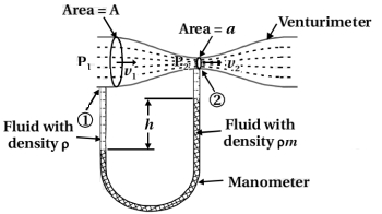 Solution diagram