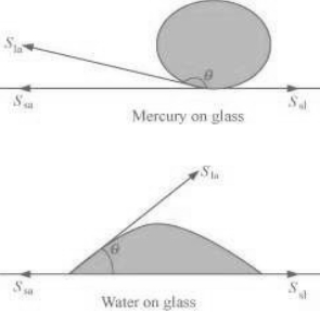 Solution diagram