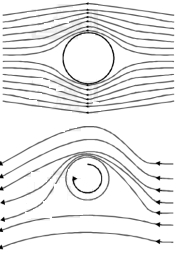 Solution diagram