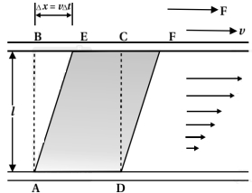 Solution diagram