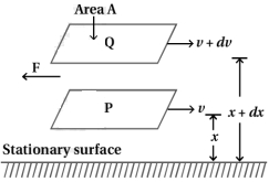 Solution diagram