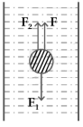 Solution diagram