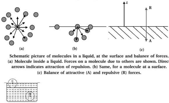 Solution diagram