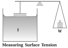 Solution diagram