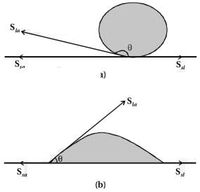 Solution diagram