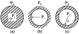 Solution diagram