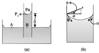 Solution diagram