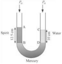 Solution diagram