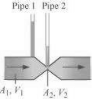 Solution diagram