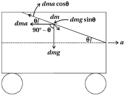 Solution diagram
