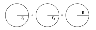 Solution diagram