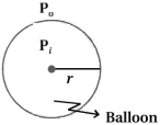 Solution diagram