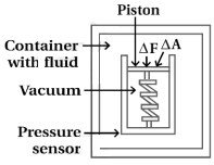 Solution diagram