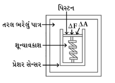 Solution diagram