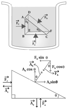 Solution diagram