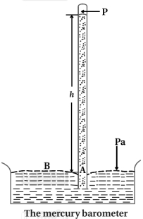 Solution diagram