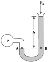 Solution diagram