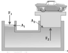 Solution diagram