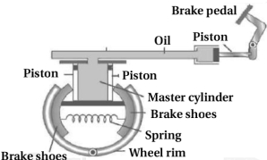 Solution diagram