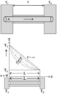 Solution diagram