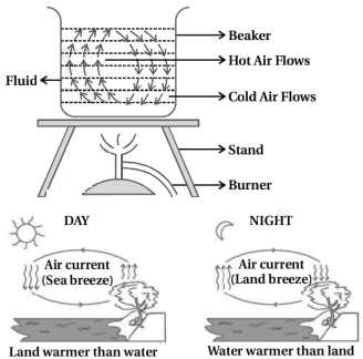 Solution diagram