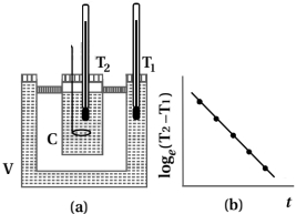 Solution diagram