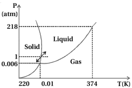 Solution diagram