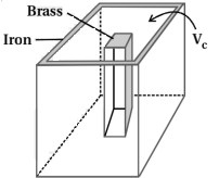 Solution diagram